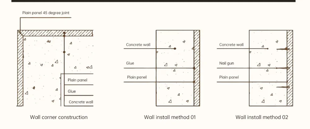 Secciones técnicas de instalación en pared: pegado sobre muro de hormigón, fijación con clavadora, tratamiento de esquina